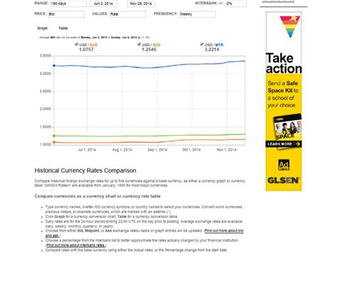 oanda historical exchange rate|Live Exchange Rates .